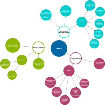 CONEPTS DIAGRAM.vpd | Visual Paradigm User-Contributed Diagrams / Designs